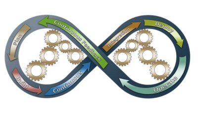 فوائد تعلم DevOps,أتمتة العمليات,أتمتة العمليات الذكية,أتمتة العمليات الروبوتية,أتمتة,الأتمتة والروبوتات في العمليات الصناعية,أنظمة أتمتة الأعمال,الأتمتة الذكية,إدارة إجراءات العمل,البيانات,اعمال,تكنولوجيا المعلومات,الانظمة الرقمية,اخبار التكنولوجيا,الروبوتات المبرمجة,تكنولوجيا المستقبل,الذكاء,الدوال,تكنولوجيا,دورة اكسيل,اكسيل متقدم
